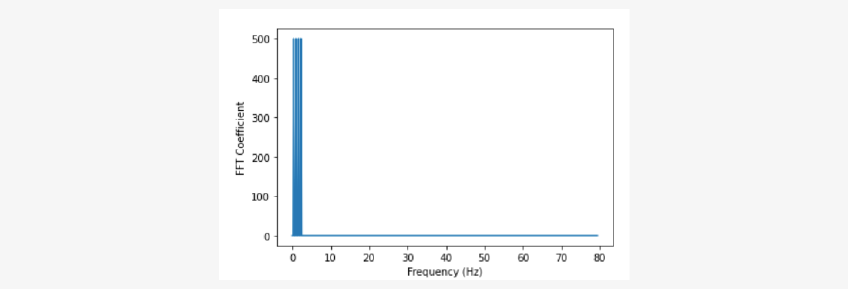 Top 60+ NumPy Interview Questions And Answers For 2024